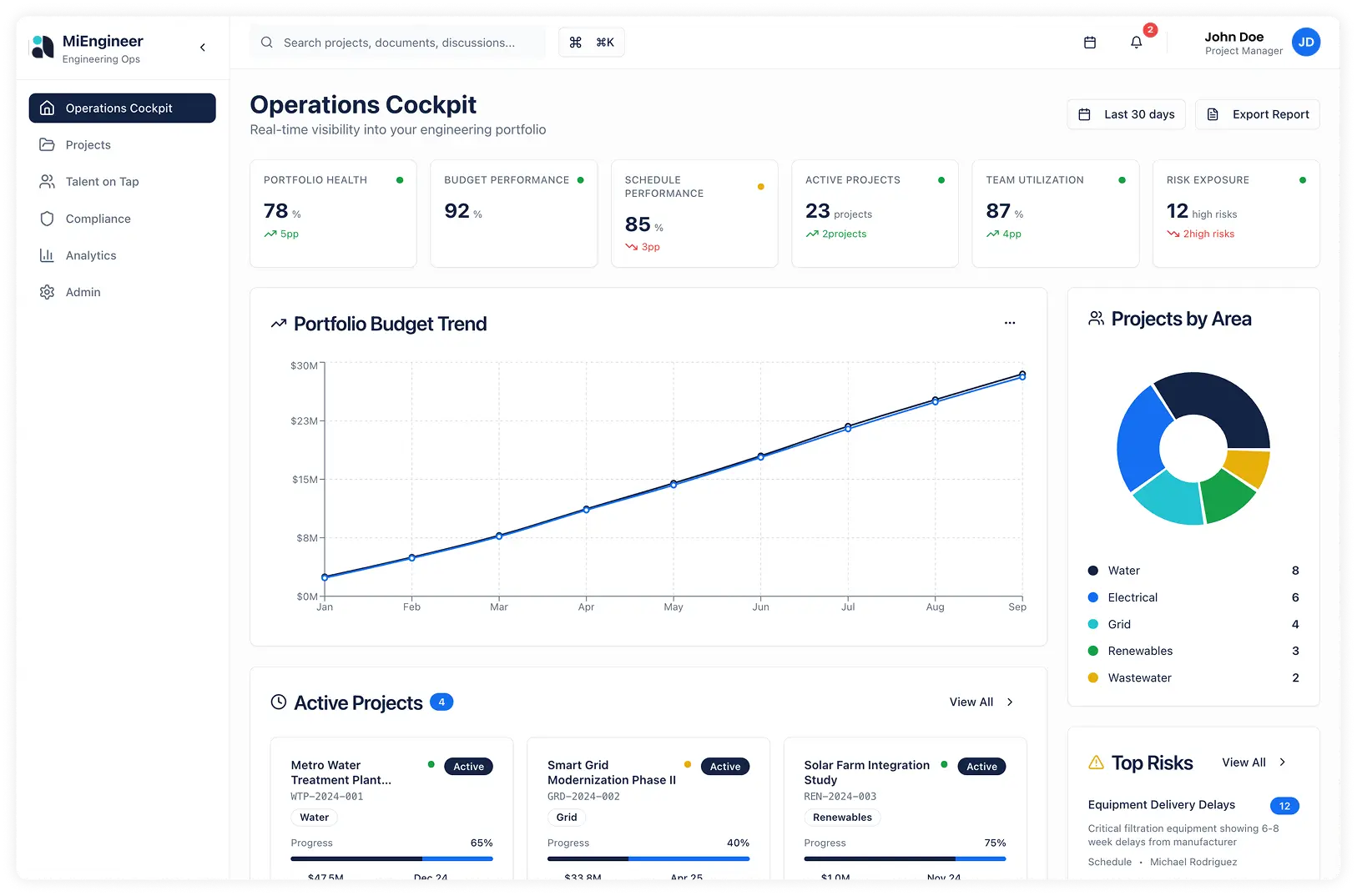 Platform Screenshot 2