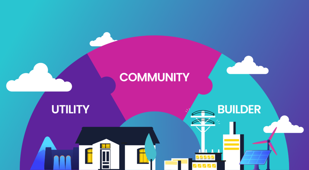 A colorful graphic showing a stylized representation of a community, utility, and builder. On the left, a house symbolizes the community against a pink and blue backdrop. The center shows a utility infrastructure with power lines and a factory. On the right, images of construction, including cranes and solar panels, represent the builder. Overarching these are the bold, capitalized words 'COMMUNITY,' 'UTILITY,' and 'BUILDER,' set against vibrant, segmented circles that suggest connectivity and interaction among these sectors. This reflects the opposite of utilities caught in a tangle of outdated practices. 
